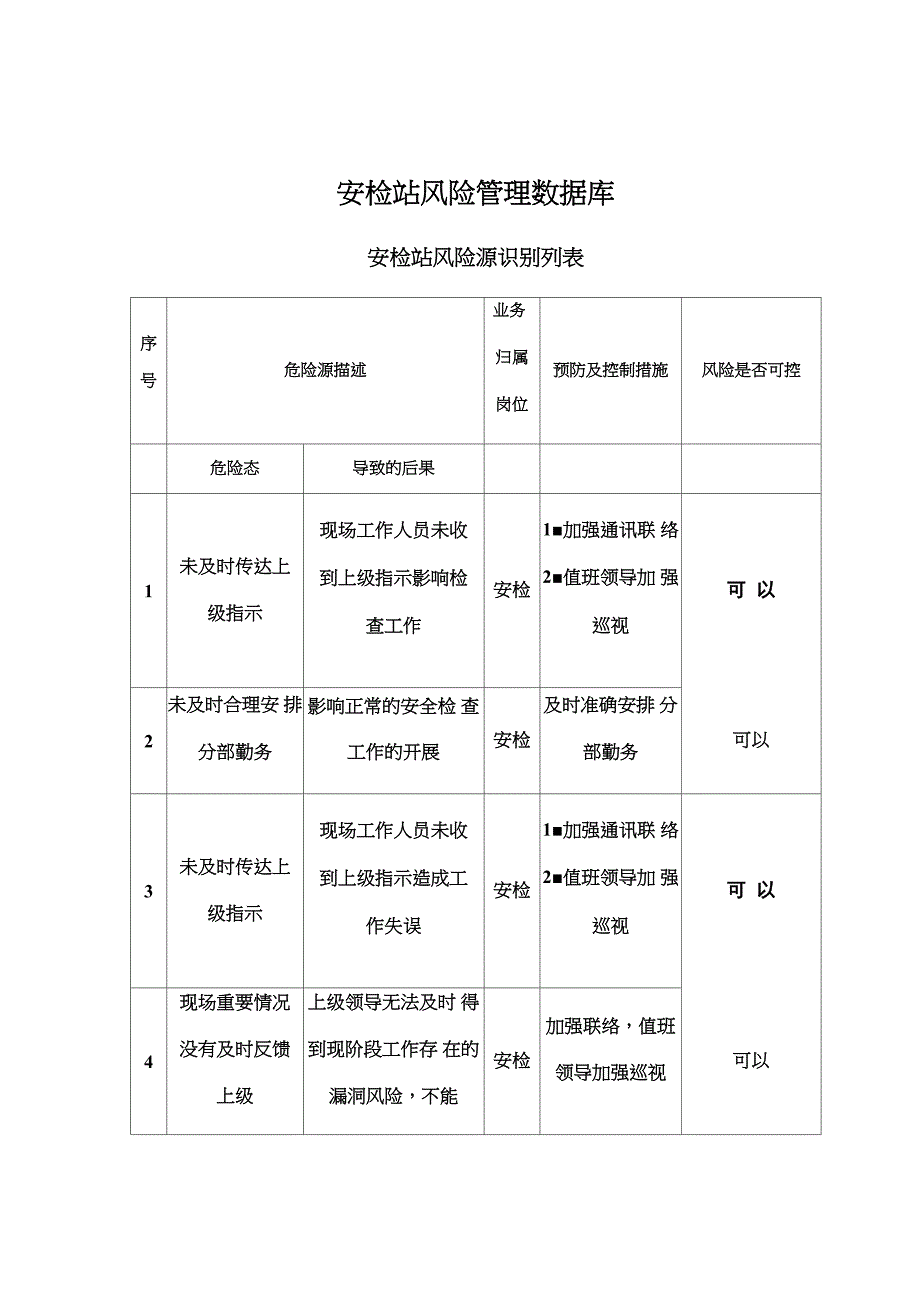 安检站风险管理数据库修改版_第1页