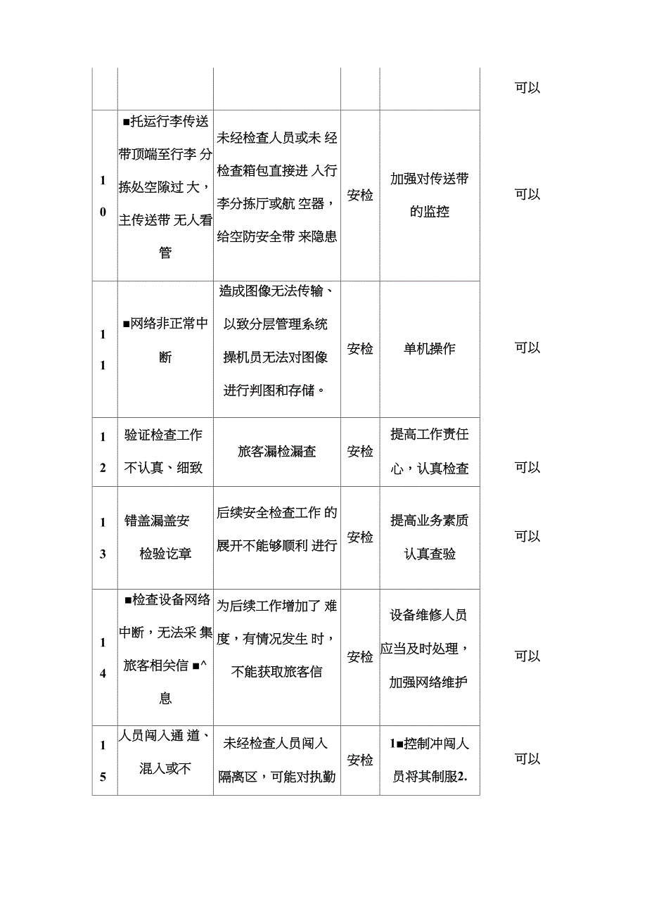 安检站风险管理数据库修改版_第3页