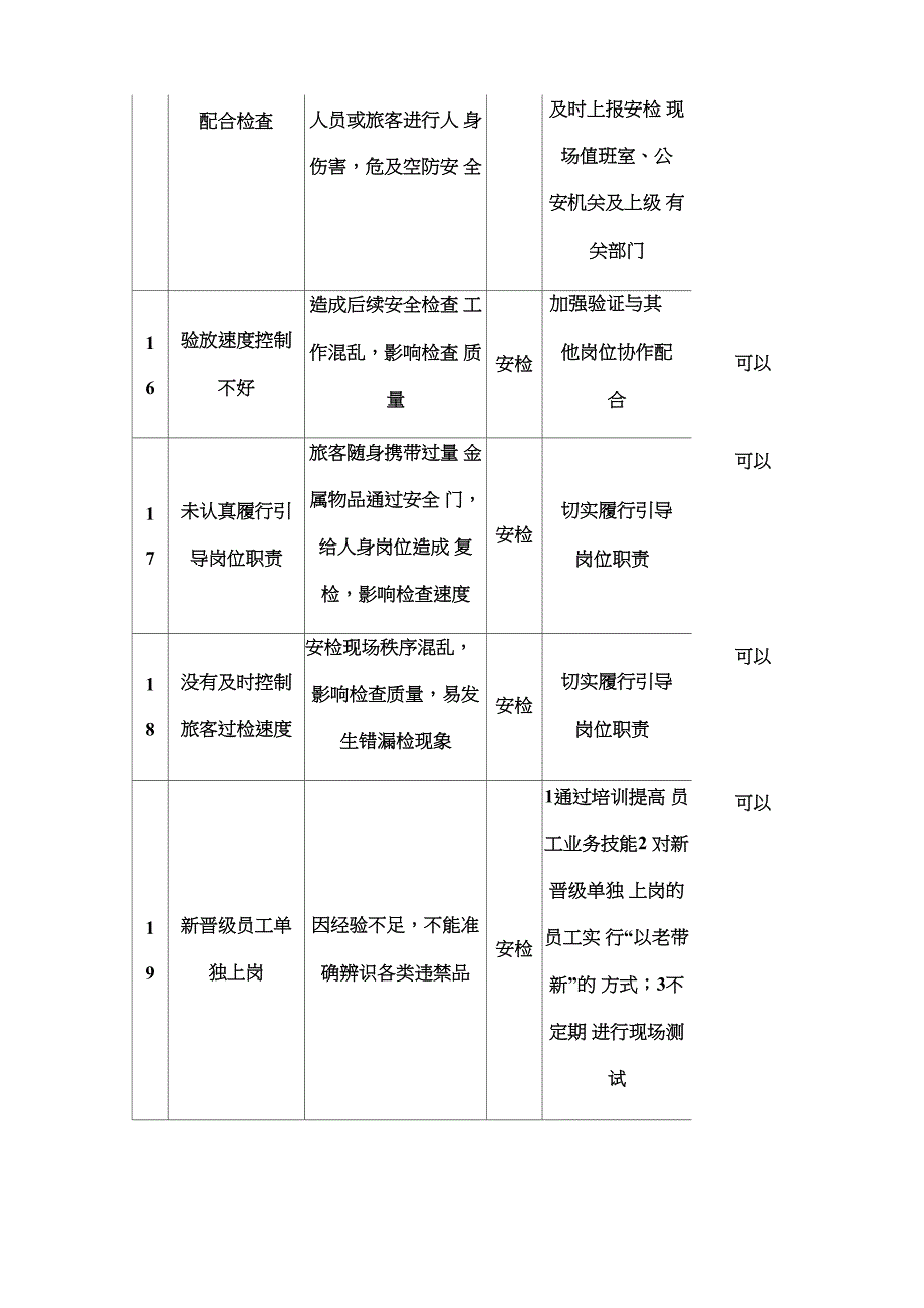 安检站风险管理数据库修改版_第4页