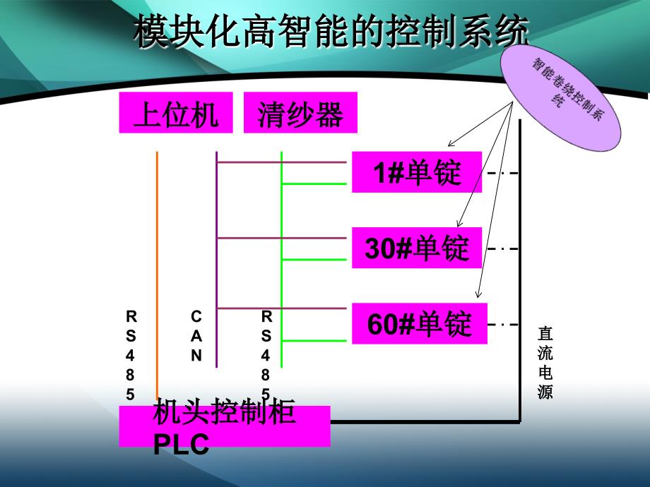 SMARO型自动络筒机常见故障分析及操作说明_第3页