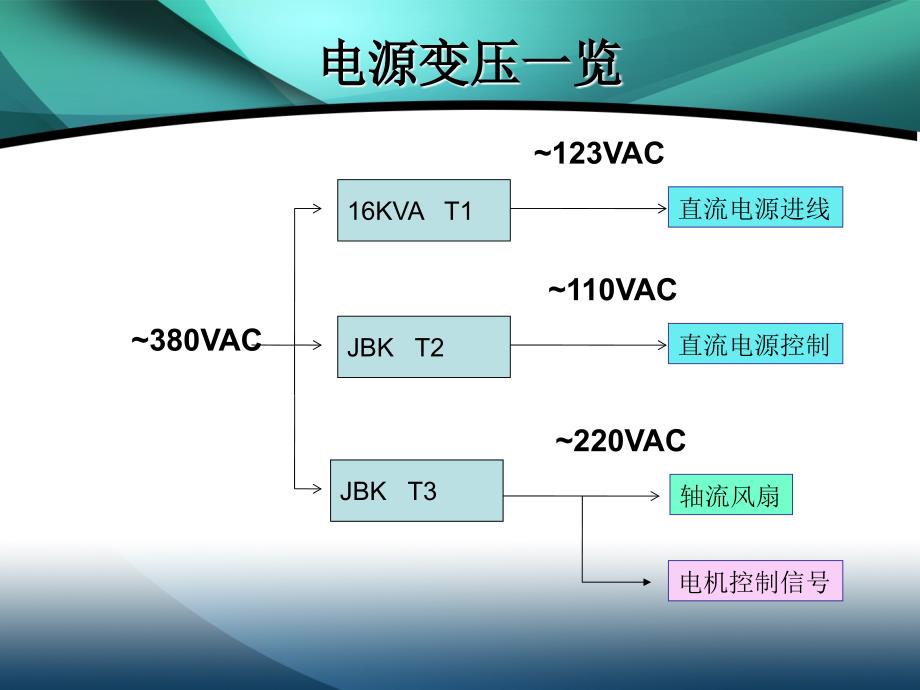 SMARO型自动络筒机常见故障分析及操作说明_第4页