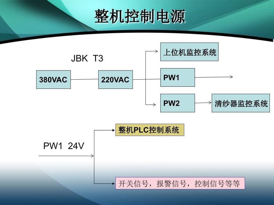 SMARO型自动络筒机常见故障分析及操作说明_第5页