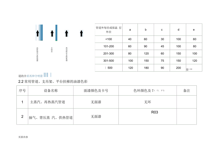 发电厂管道色环、介质流向等技术要求_第3页