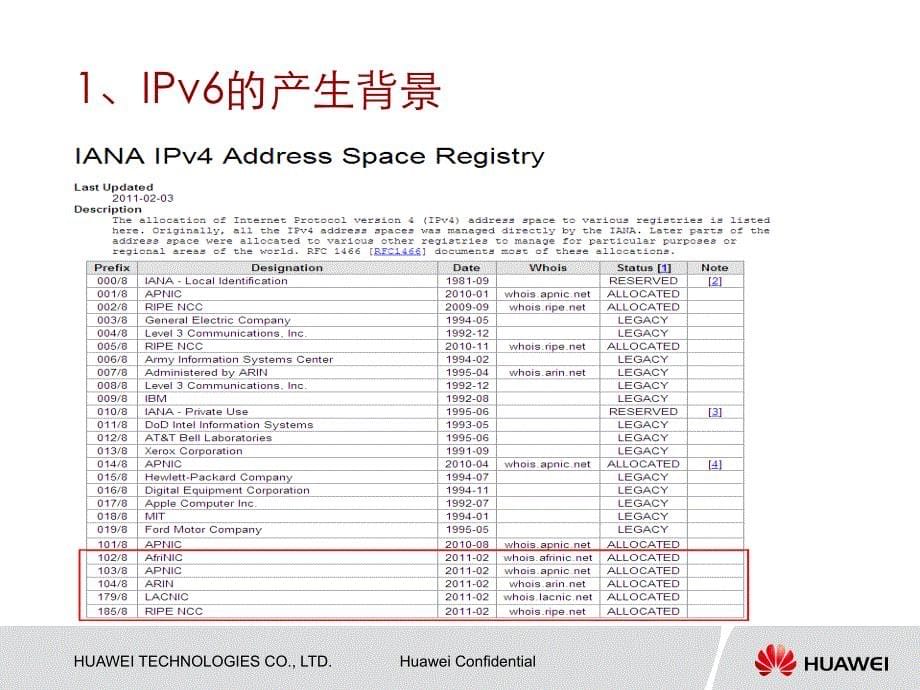 IPv6基础知识简介ppt课件_第5页