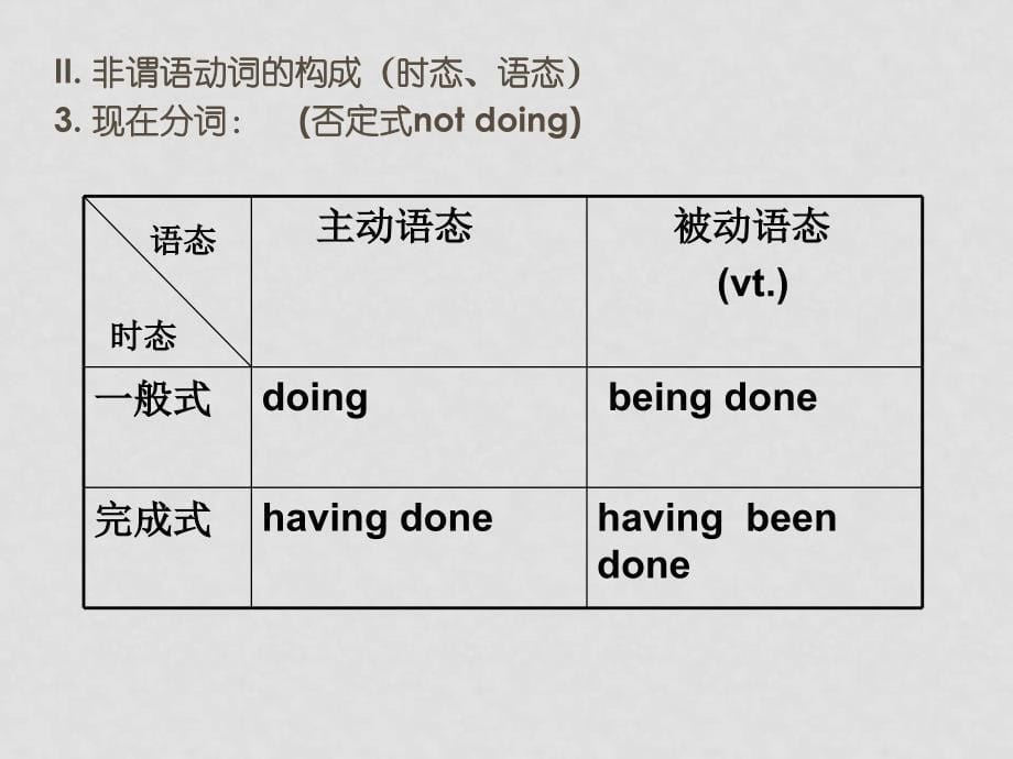 高中英语Unit 2 Module 5 gramma课件人教版必修五_第5页