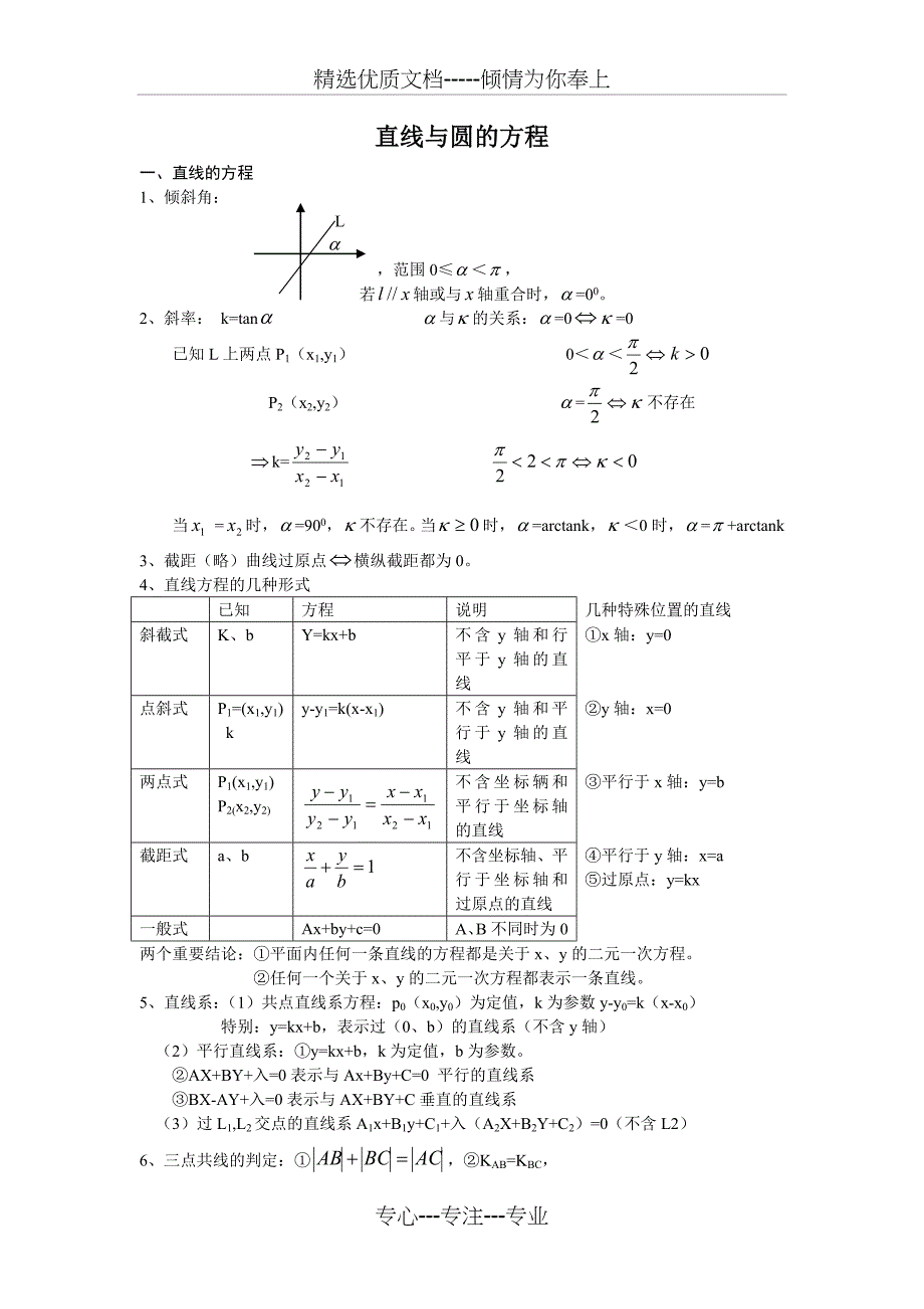 高三总复习直线与圆的方程知识点总结及典型例题_第1页