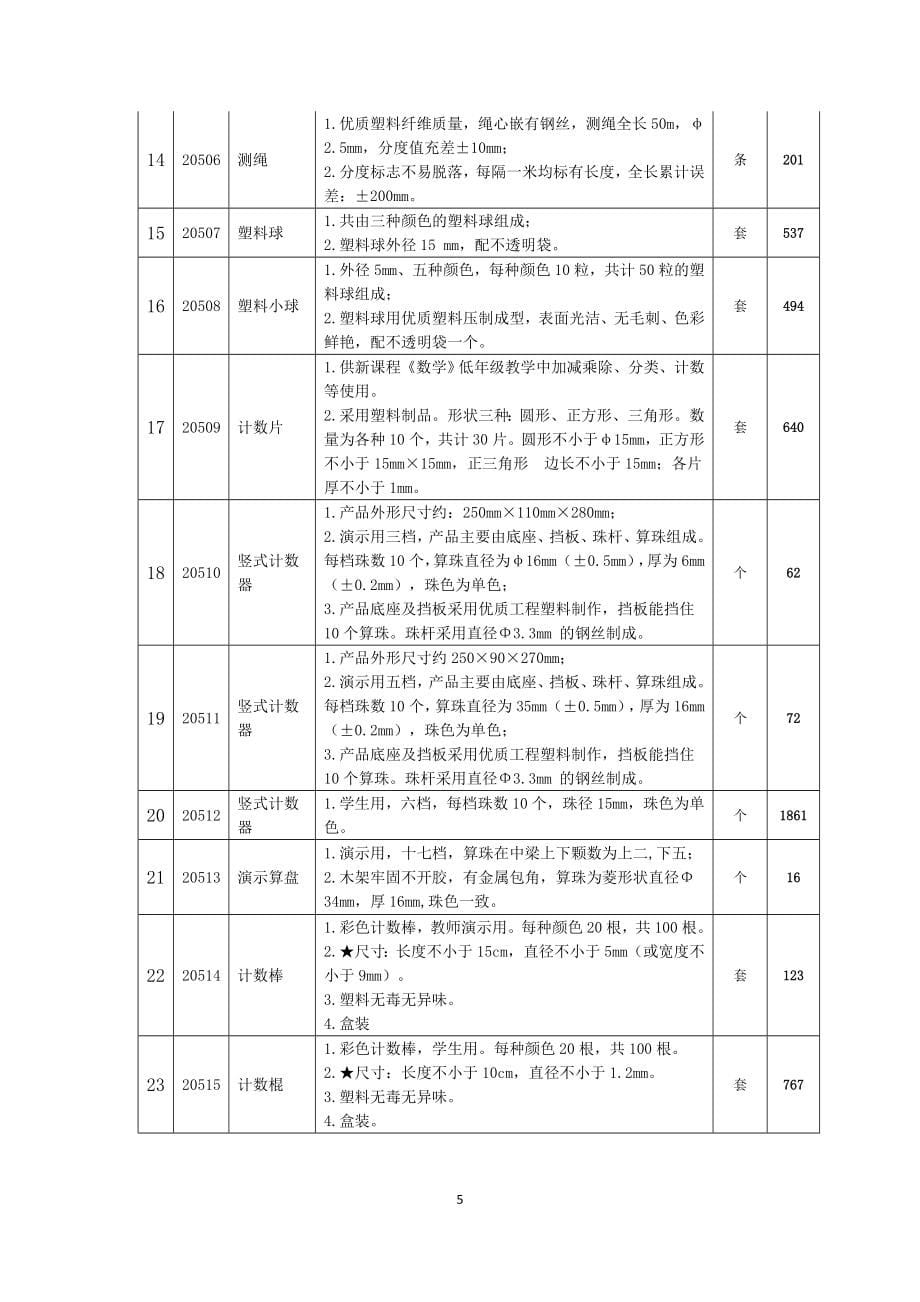 合江县教学仪器站农薄项目第一批教学实验仪器设_第5页