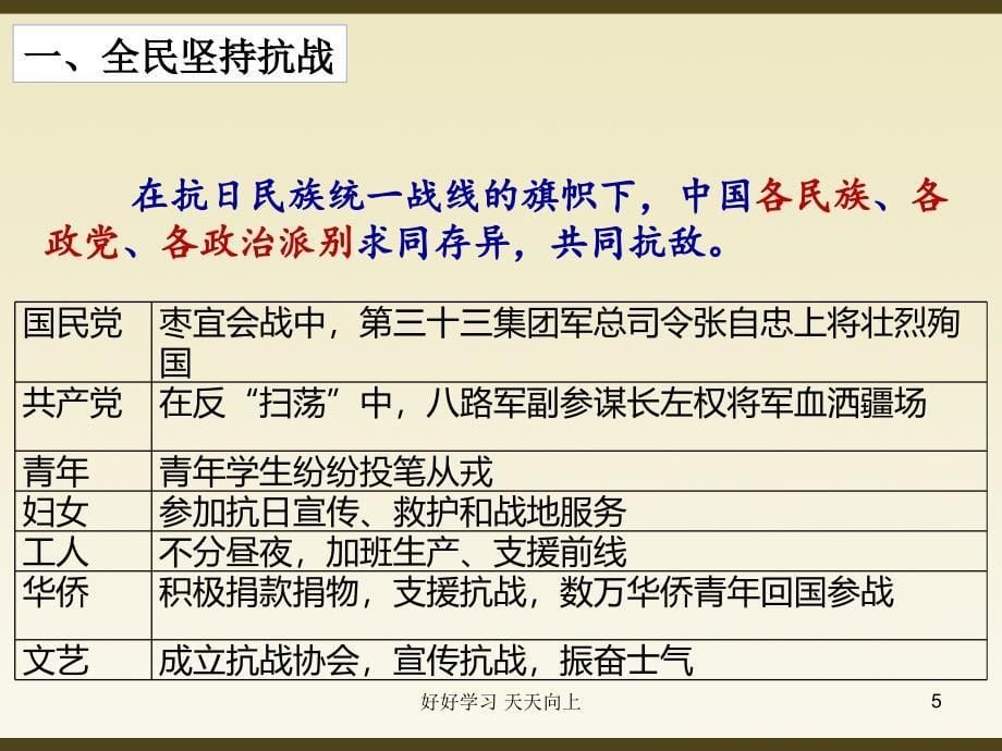 人教部编版八年级初二历史上册-抗日战争的胜利名师教学PPT课件(2)_第5页