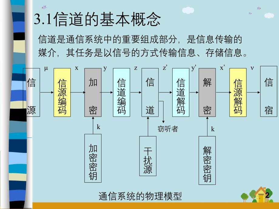 信息论与编码第3章_第2页