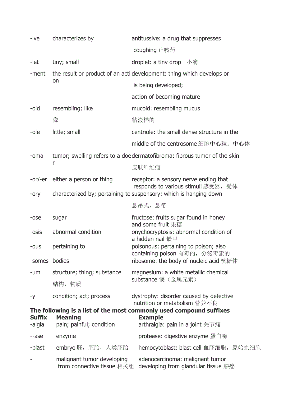 医学专业英语词根(齐全的哟~).doc_第2页