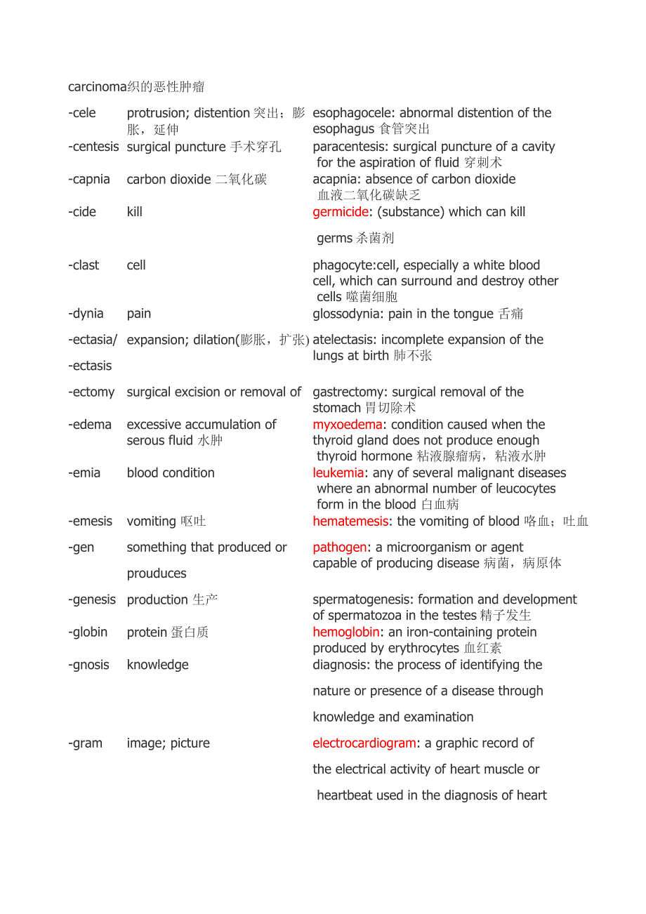 医学专业英语词根(齐全的哟~).doc_第3页