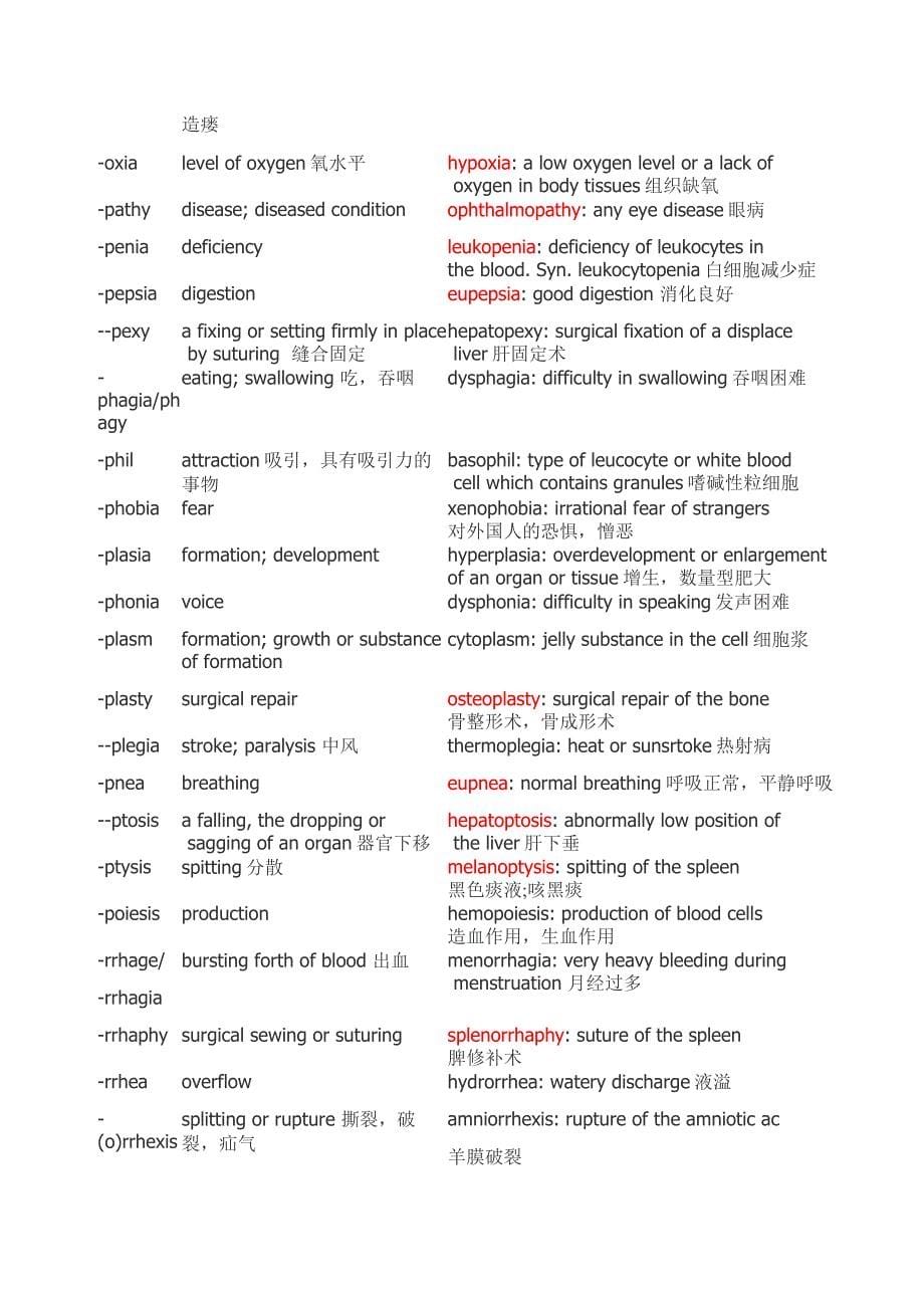 医学专业英语词根(齐全的哟~).doc_第5页