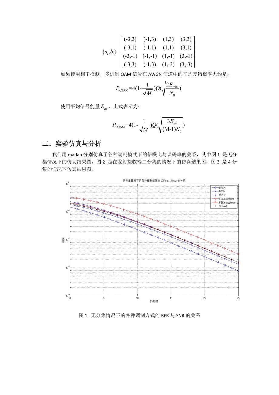 不同调制模式下的误码率与信噪比关系.doc_第4页