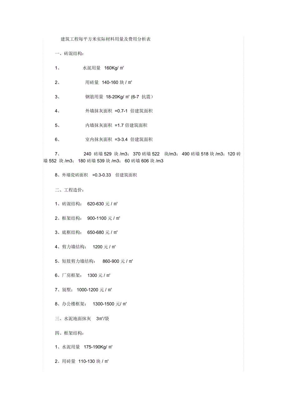 建筑工程每平方米实际材料用量及费用分析表_第1页