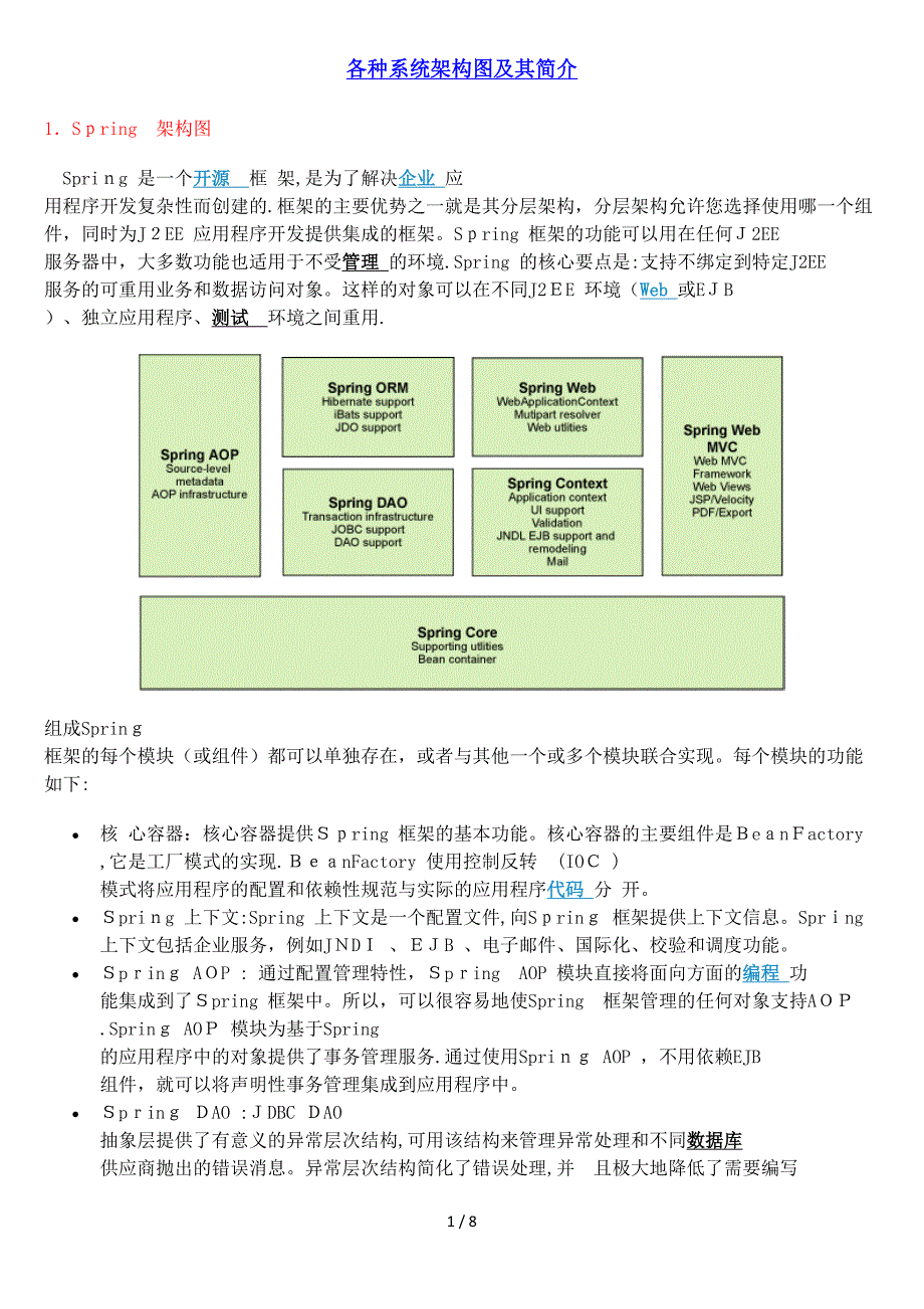 各技术框架架构图_第1页