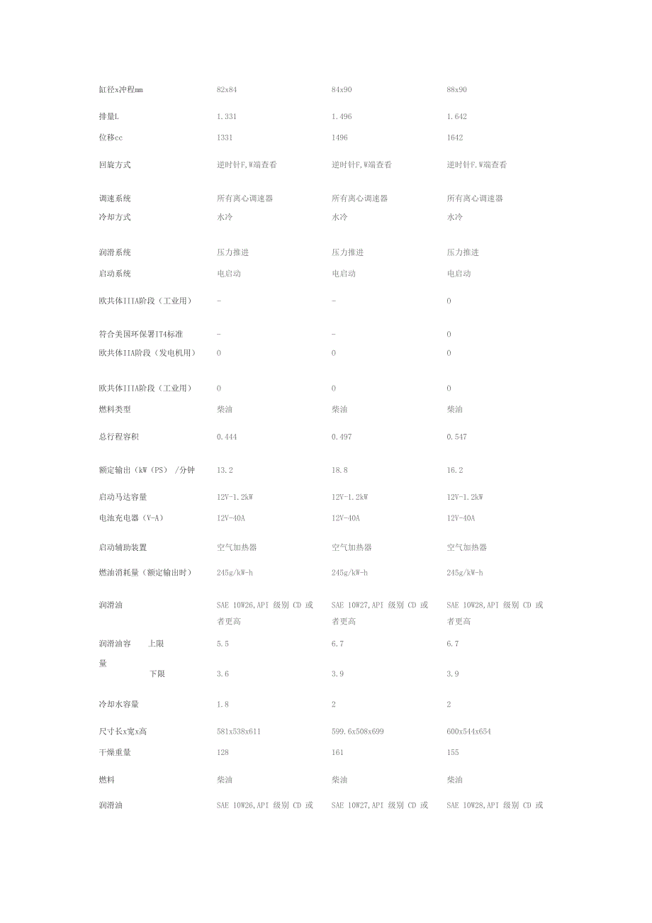 挖掘机发动机比较_第3页