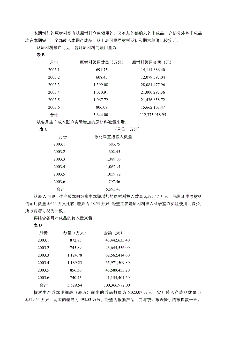 审计工作底稿编制案例介绍生产成本_第3页