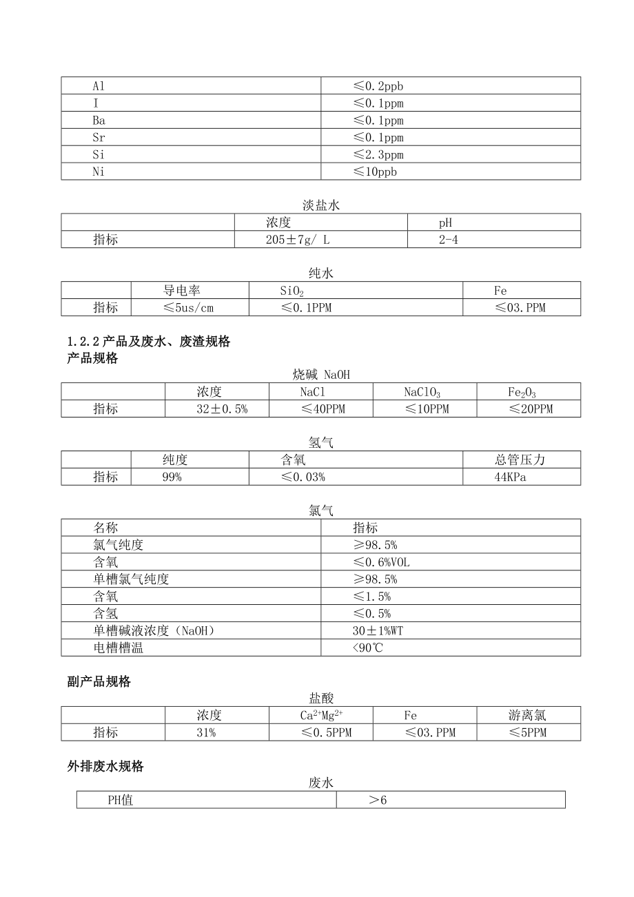 山东东都农药厂16万吨离子膜操作规程(氯碱生产)_第3页