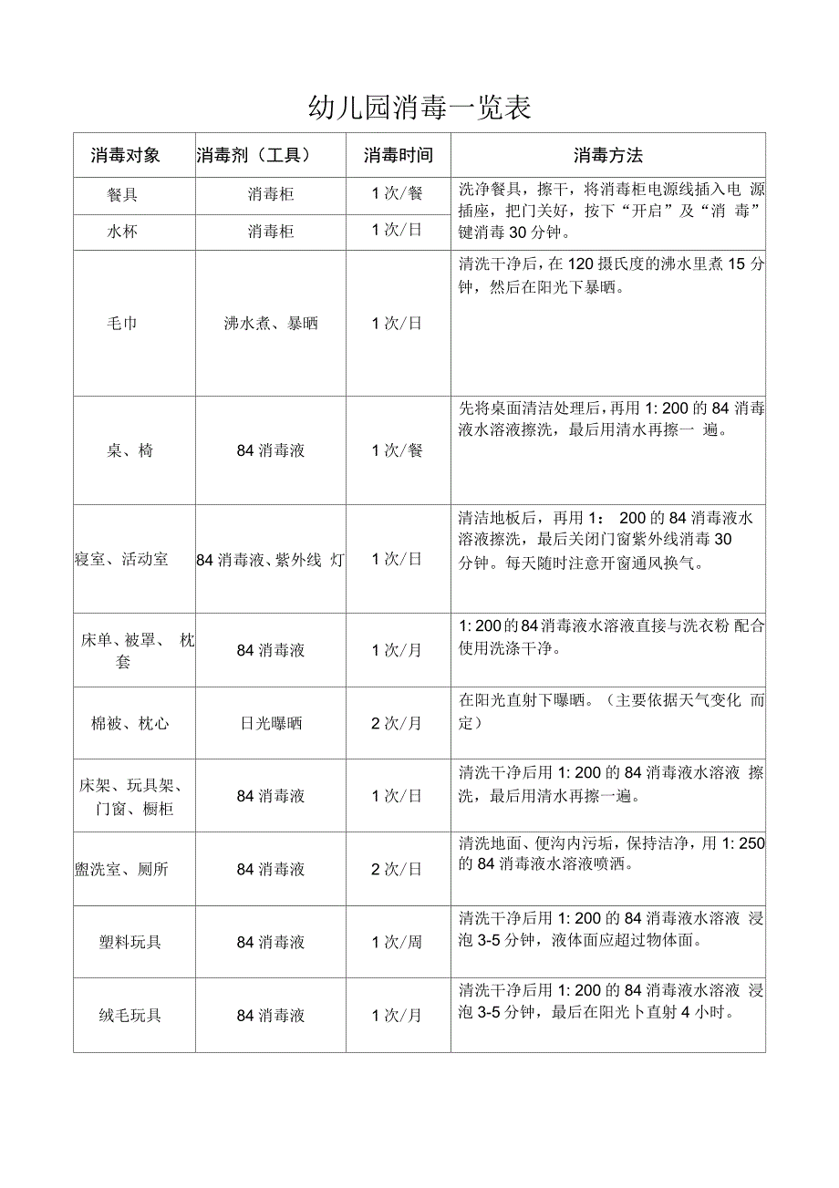 幼儿园消毒方法一览表_第1页