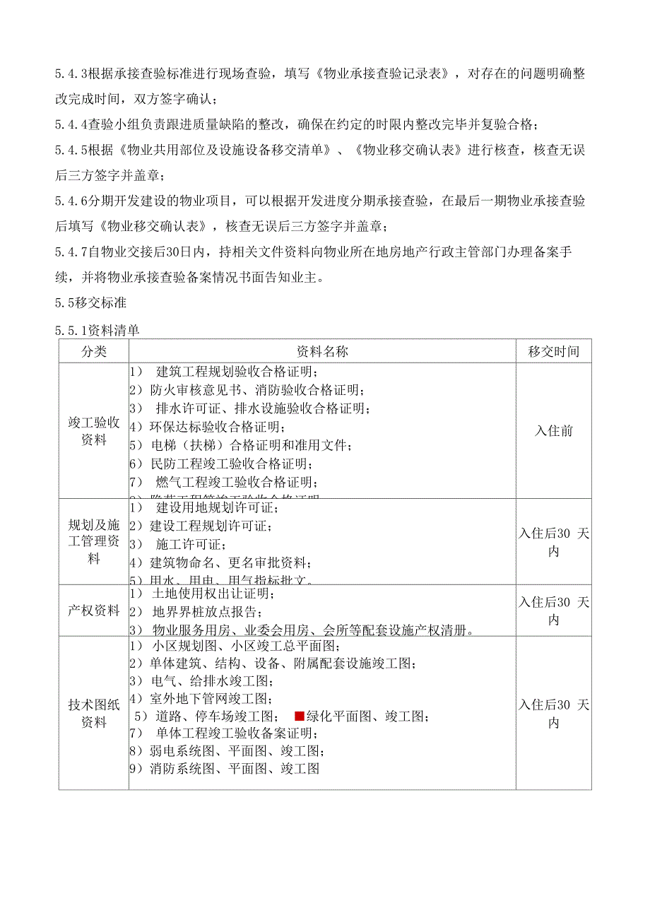 物业承接查验和移交工作指引_第3页