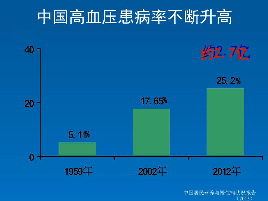 中国高血压防治指南ppt课件_第4页