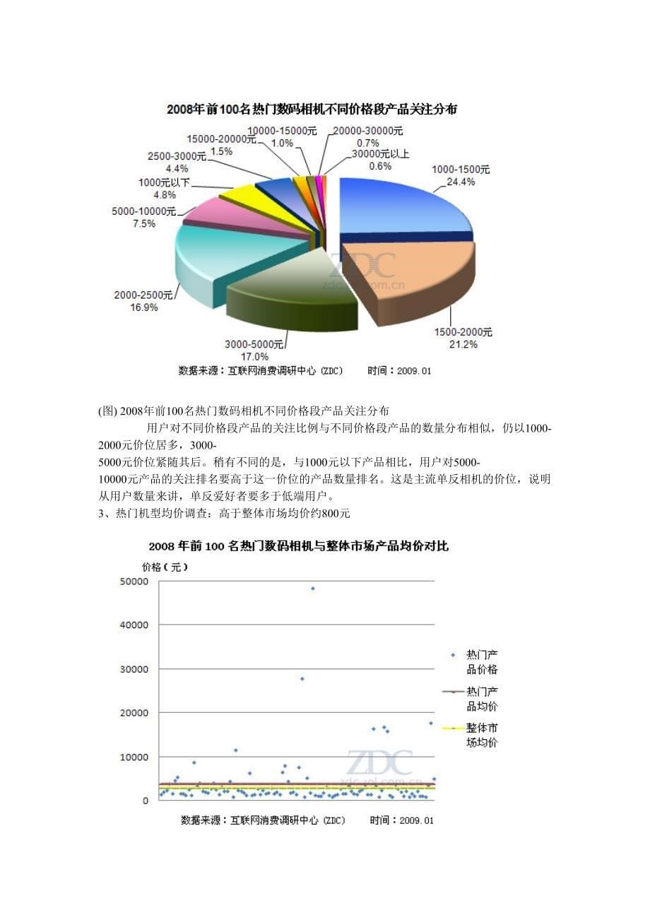 2数码相机市场热门机型分析报告()（天选打工人）.docx_第5页