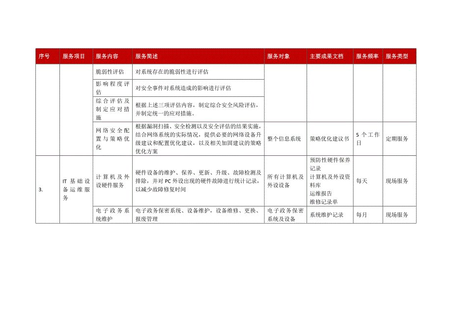 IT及安全运维外包服务内容_第2页