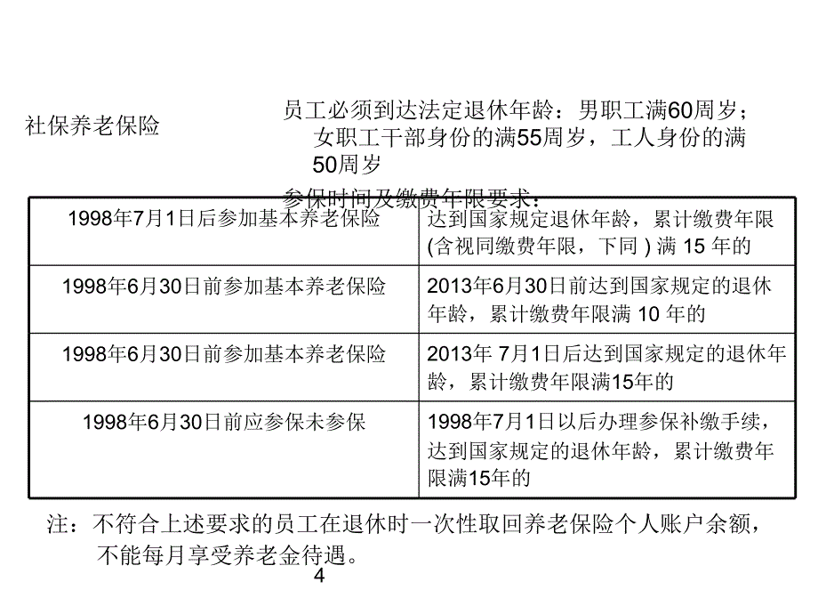 社保公积金招工基础知识培训_第4页