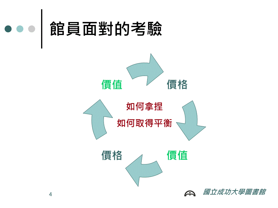 关於电子资源采购几项发现_第4页