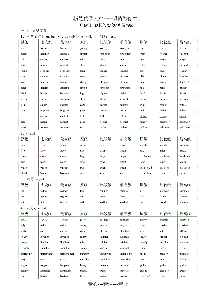 初中英语形容词和副词的比较级和最高级大全(各版本通用)_第1页