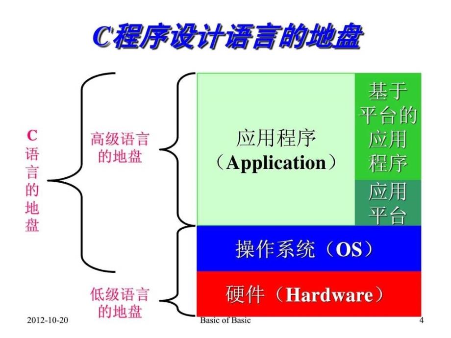 《C语言程序设计》课件_第4页