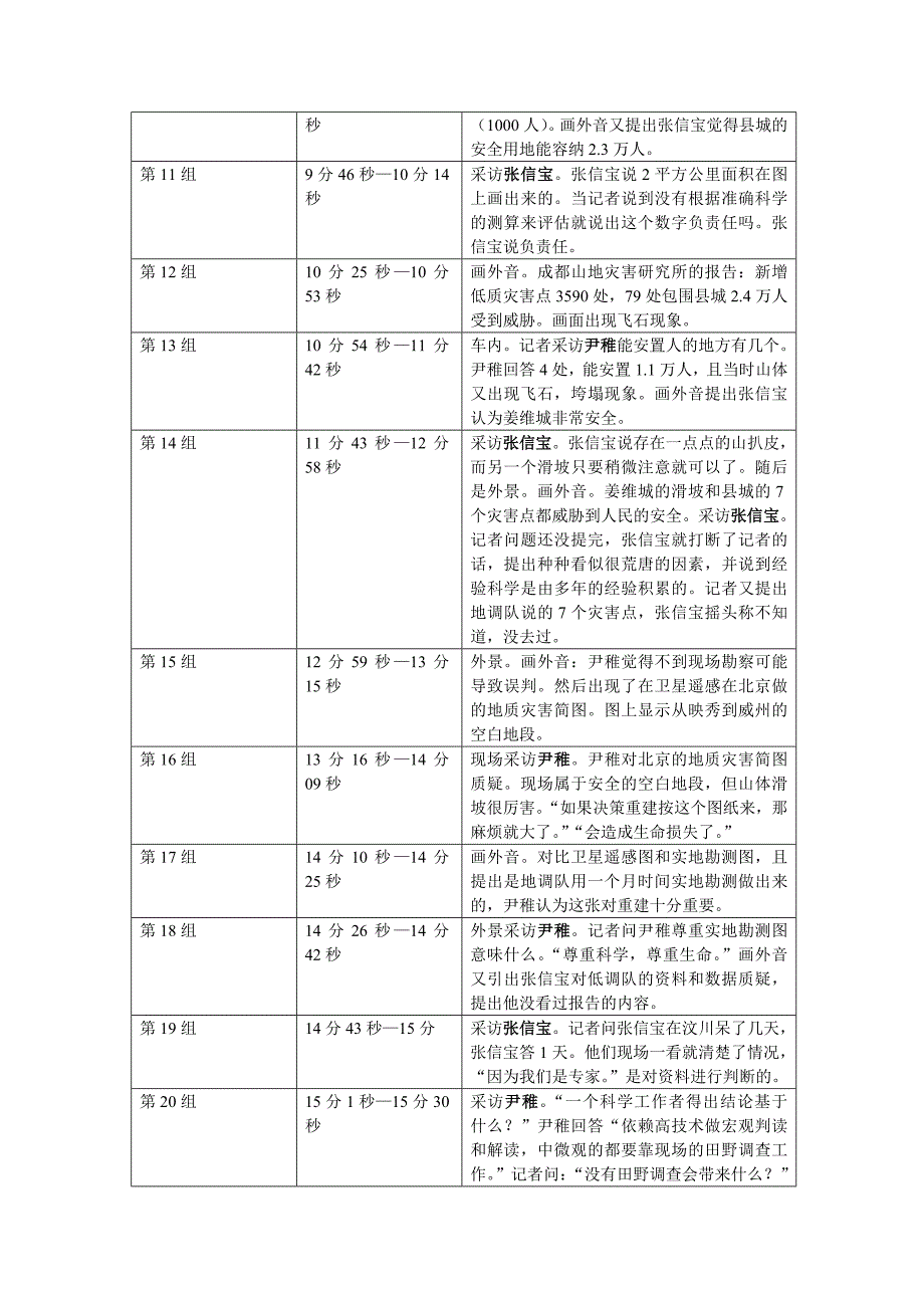 汶川：重建的选择_第2页