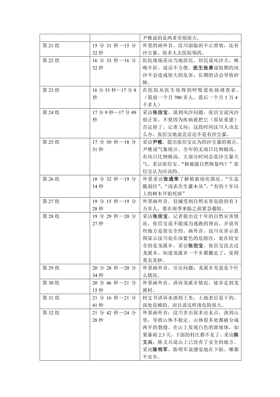 汶川：重建的选择_第3页