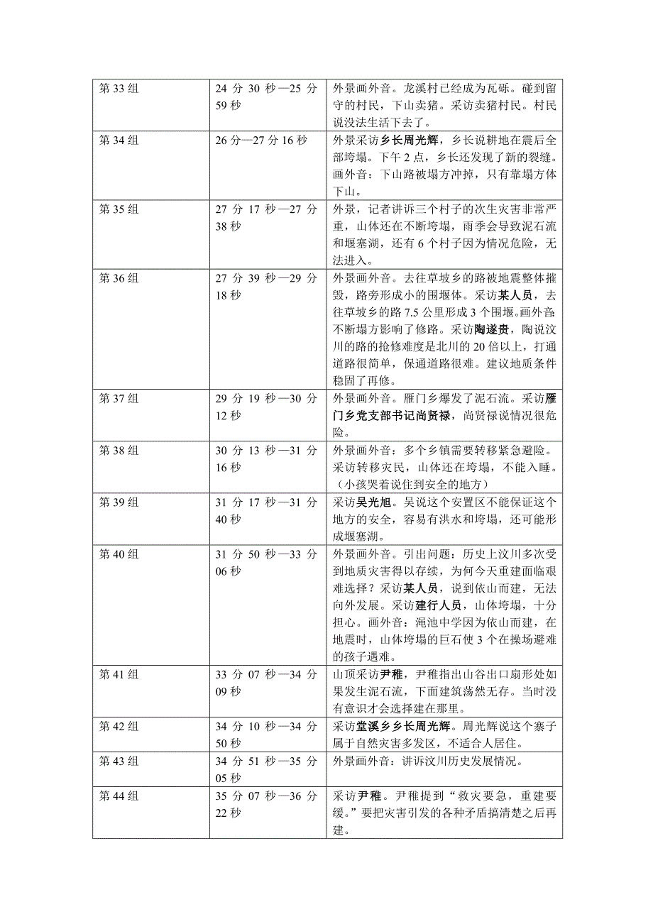 汶川：重建的选择_第4页