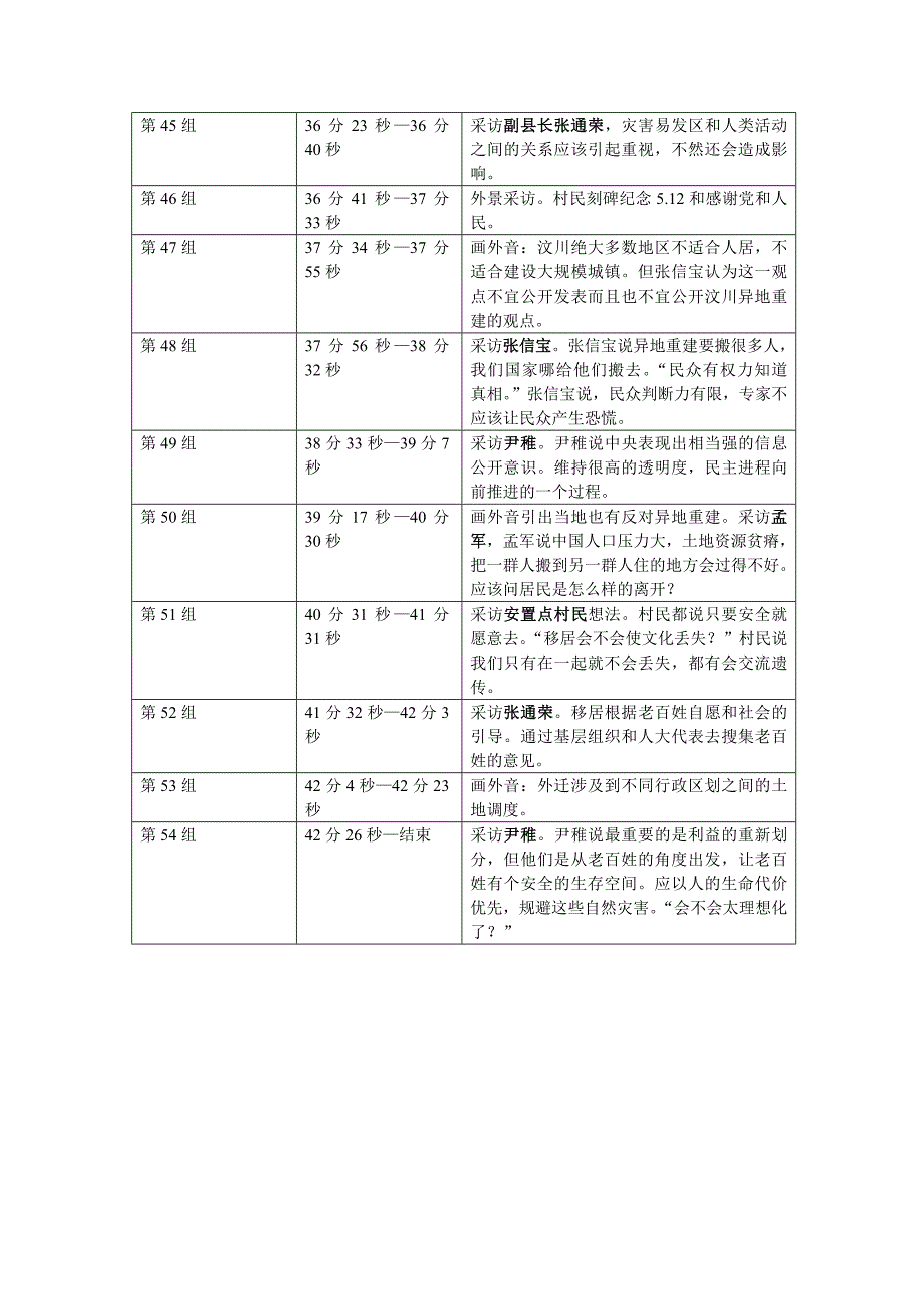 汶川：重建的选择_第5页