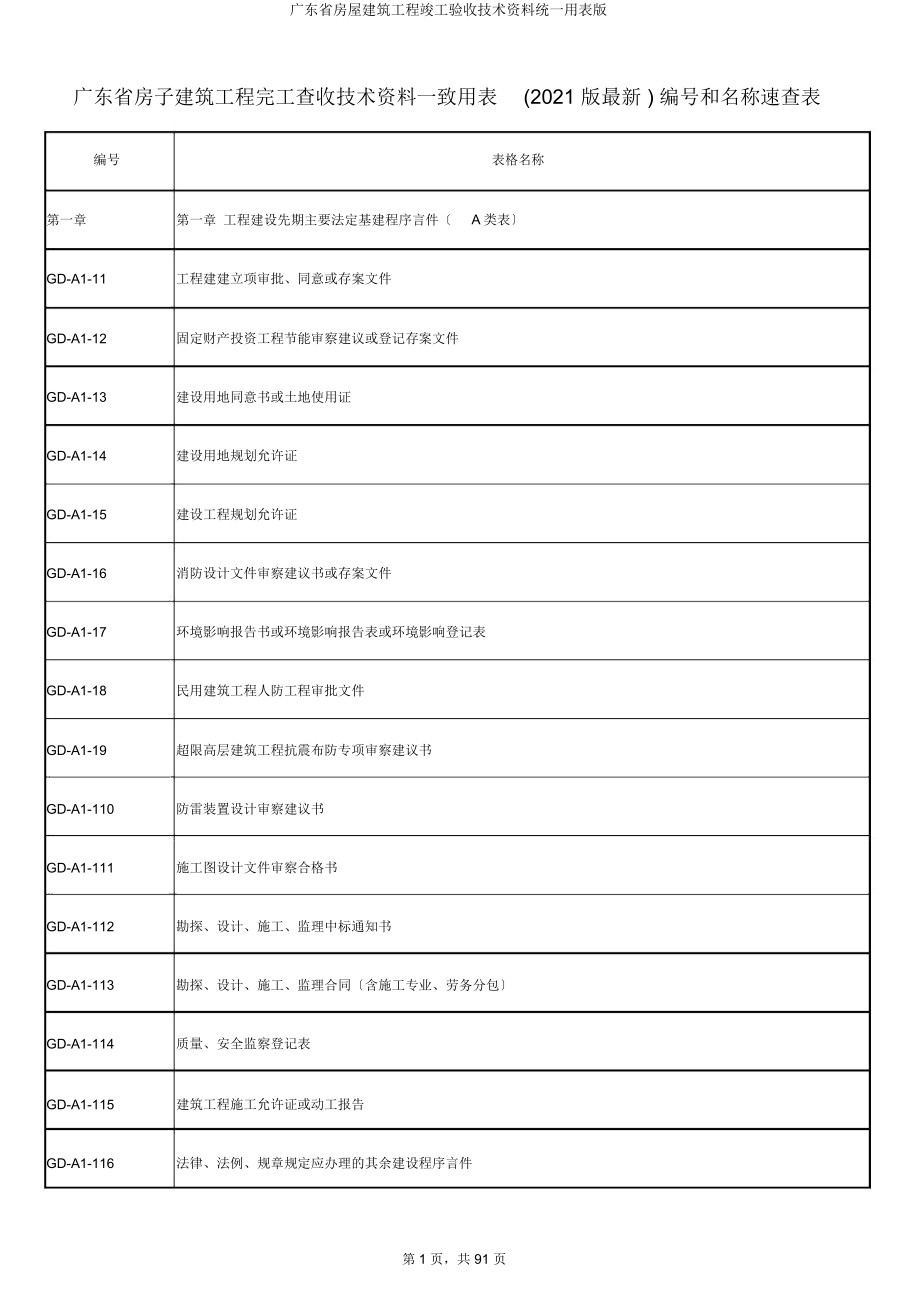 广东省房屋建筑工程竣工验收技术资料统一用表.docx_第1页