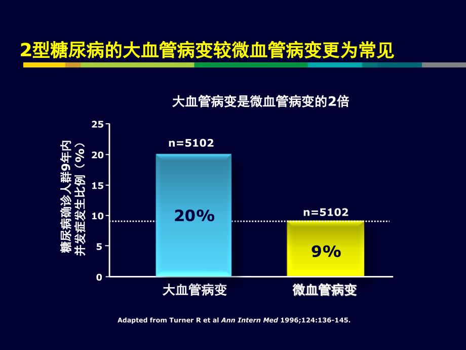 从ACCORD研究看糖尿病血脂管理之他汀主旋律_第3页