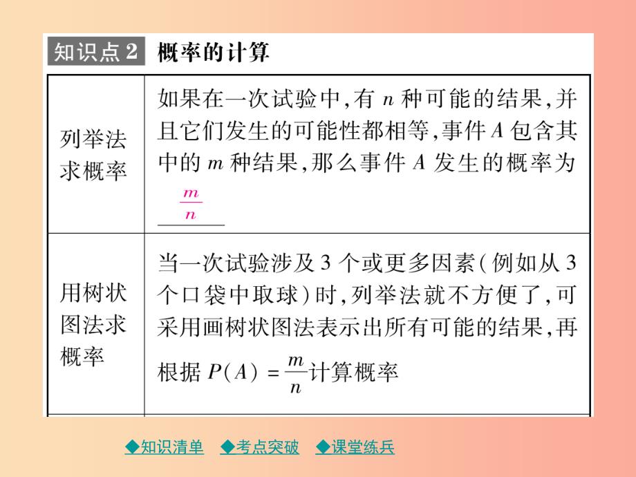 2019年中考数学总复习 第一部分 考点梳理 第六章 统计与概率 第33课时 概率课件.ppt_第4页