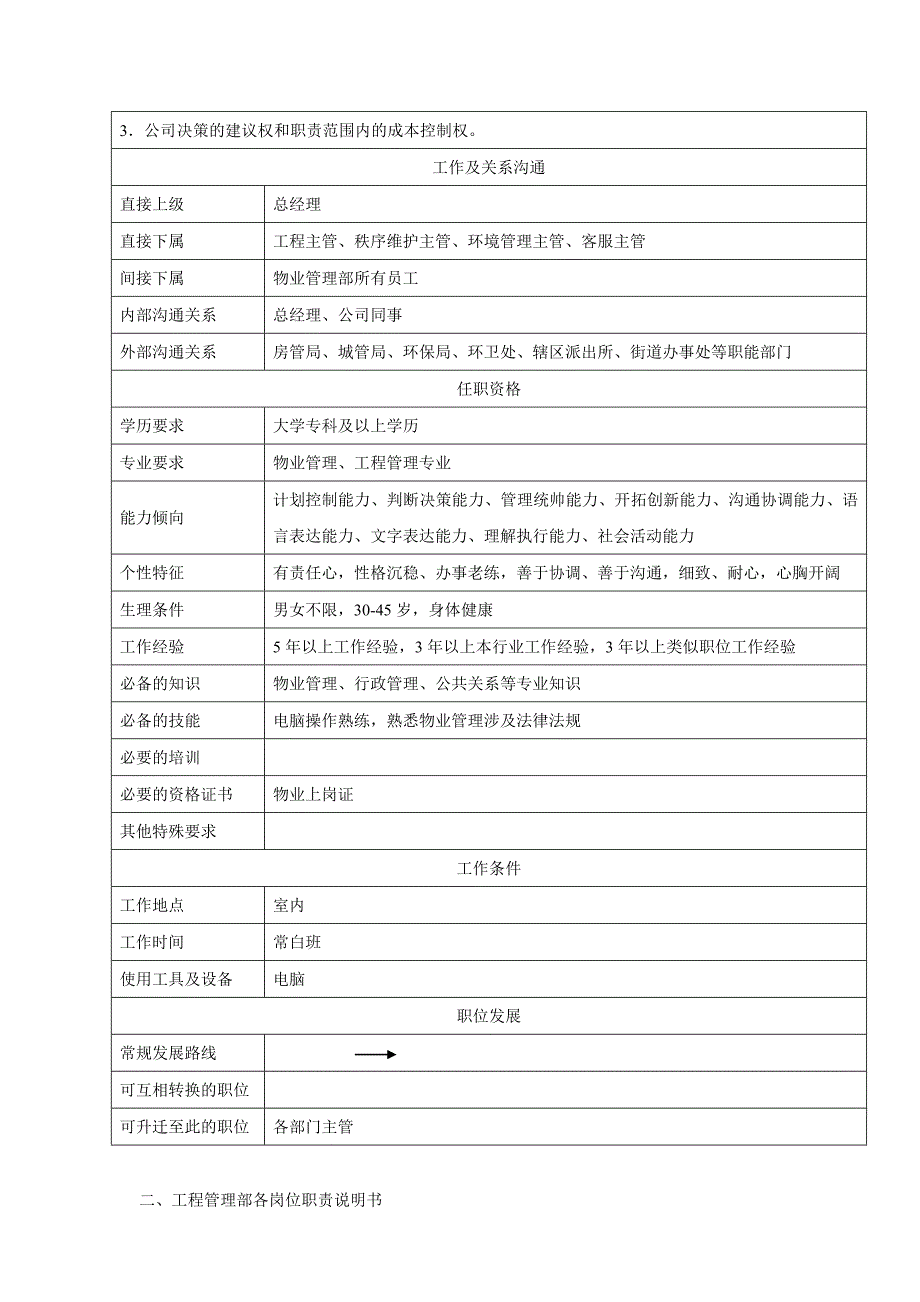 物业公司各岗位职责说明书_第2页