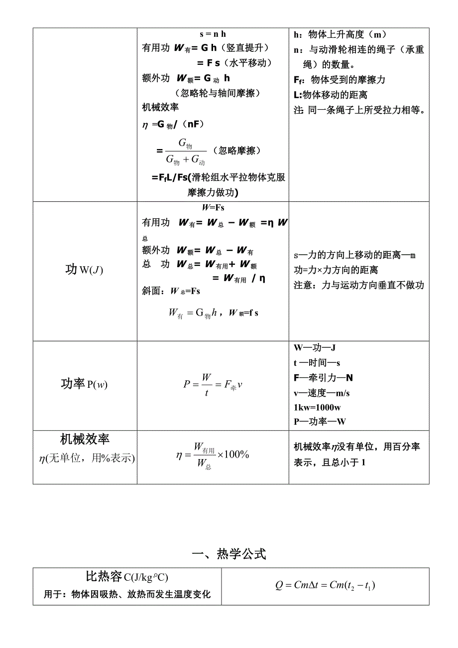 中考物理-初中常用公式大全、单位换算_第2页