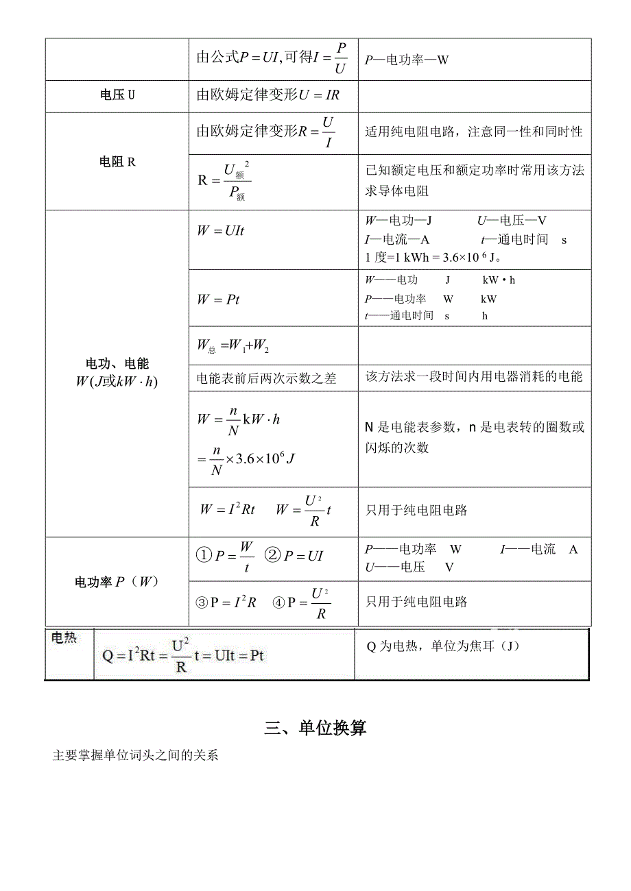 中考物理-初中常用公式大全、单位换算_第4页