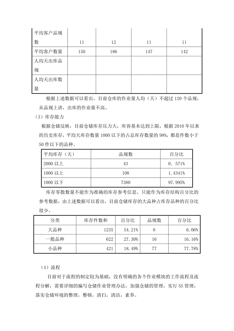 医药企业仓储调研报告药品仓储管理的难点与优化方案_第3页