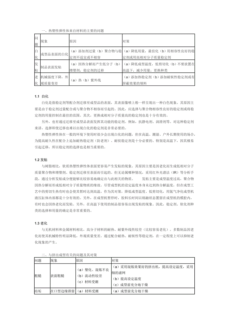 热塑性弹性体TPV-在生产过程中常见问题及解决方法_第1页