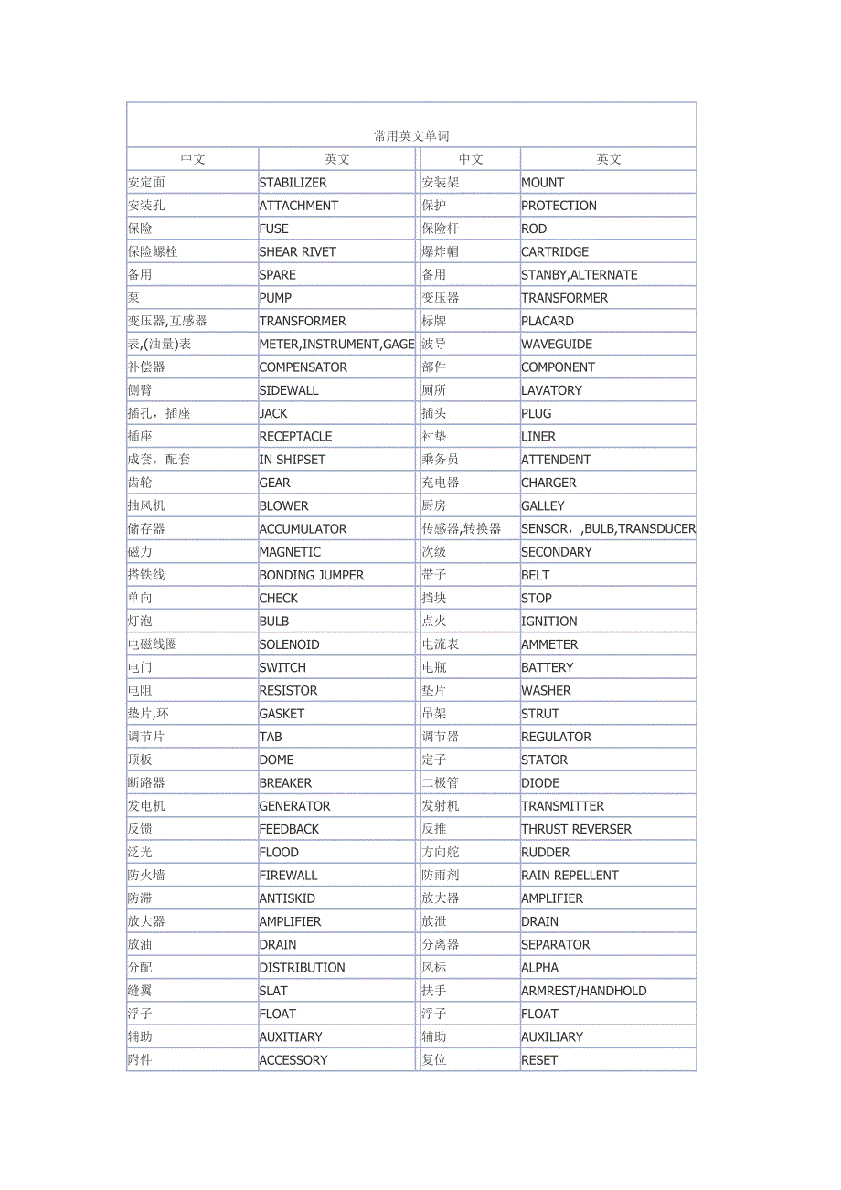 机务常用英语词汇_第1页