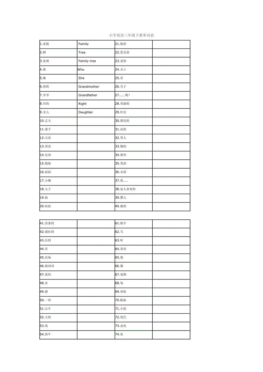 小学英语三年级下册单词表_第1页