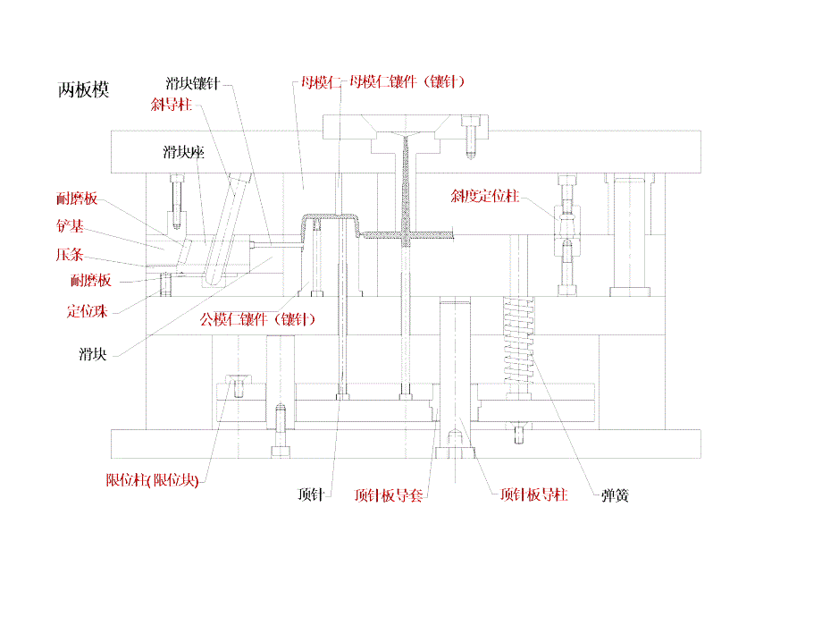 注塑模具零件名称统一标准_第2页