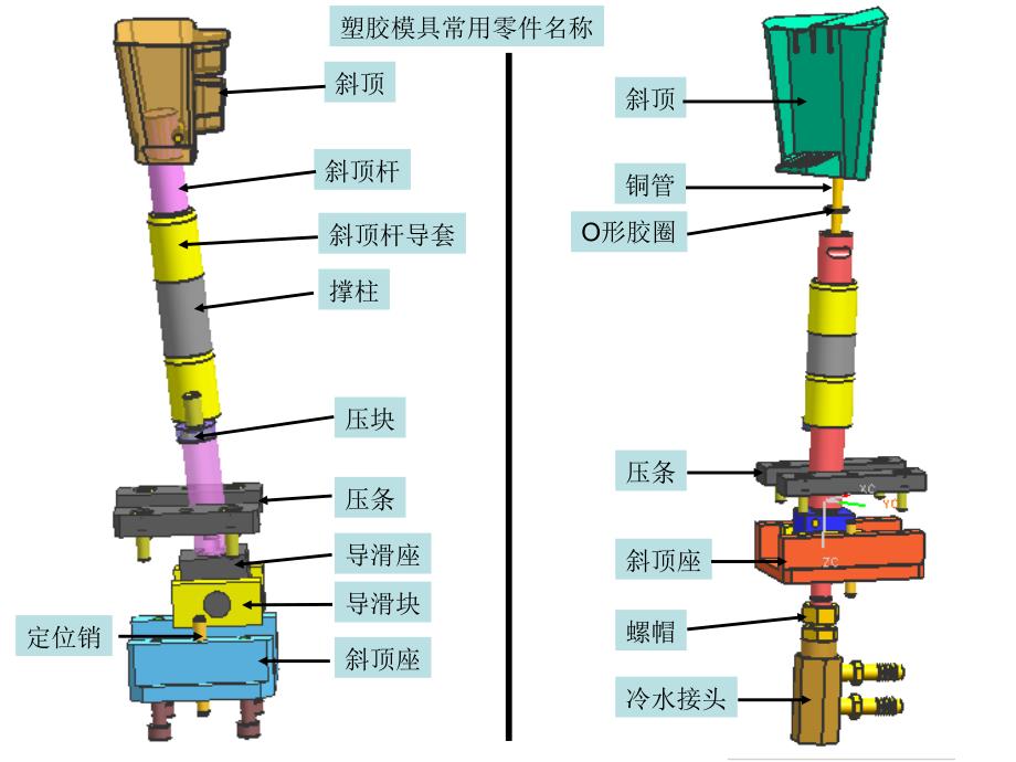 注塑模具零件名称统一标准_第4页