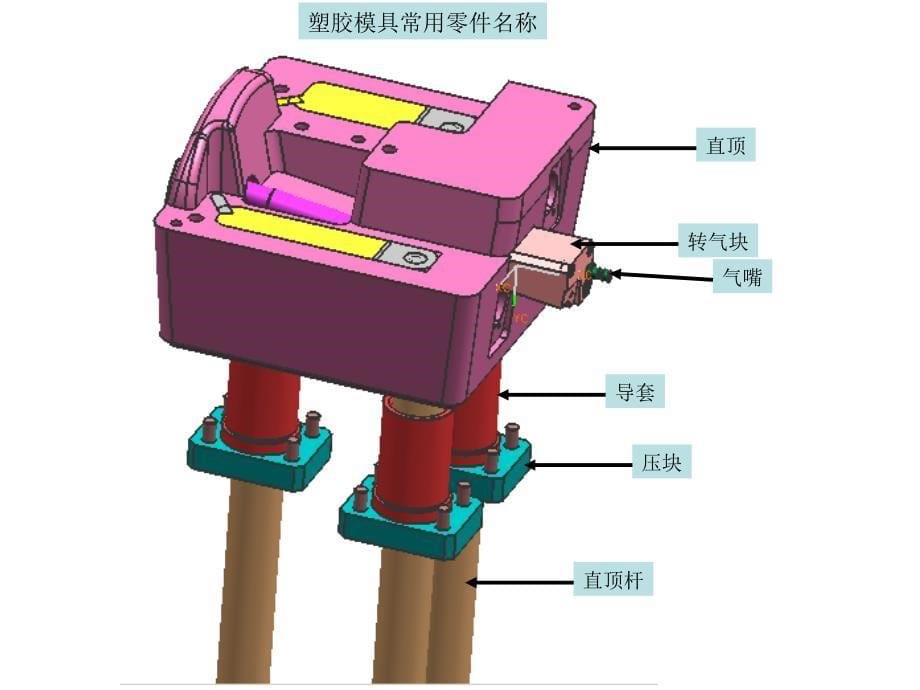 注塑模具零件名称统一标准_第5页