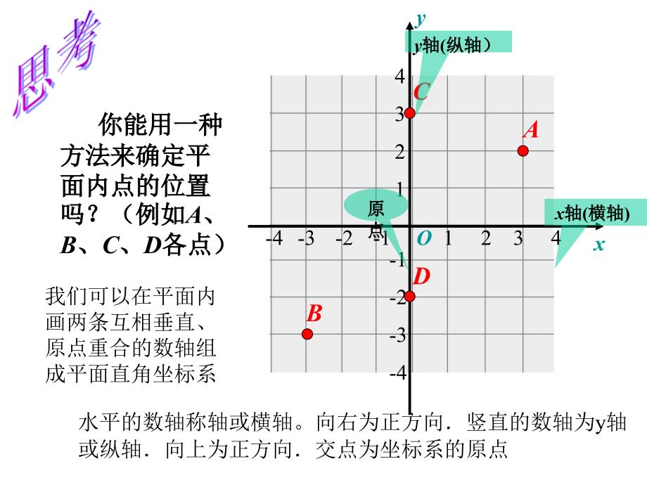 平面直角坐标系ppt课件.ppt_第3页