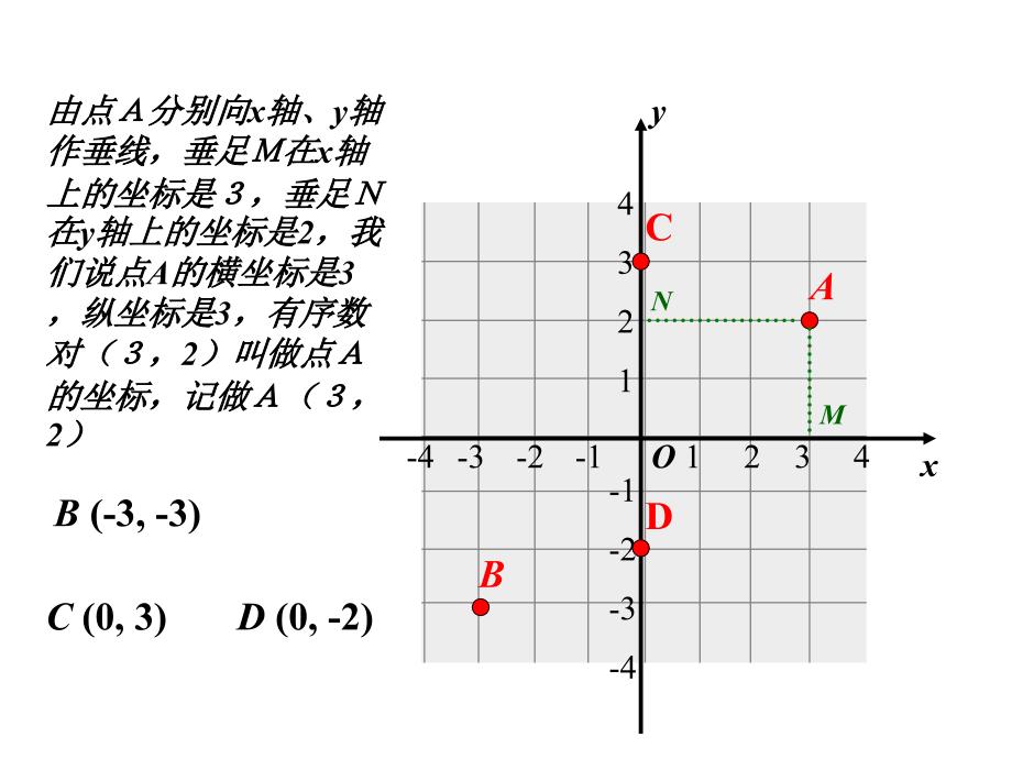 平面直角坐标系ppt课件.ppt_第4页